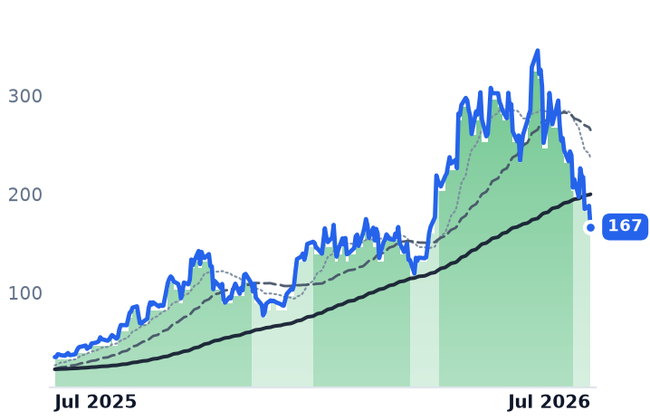 BE 12-month price