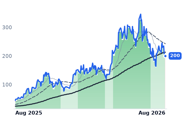 BE 12-month price