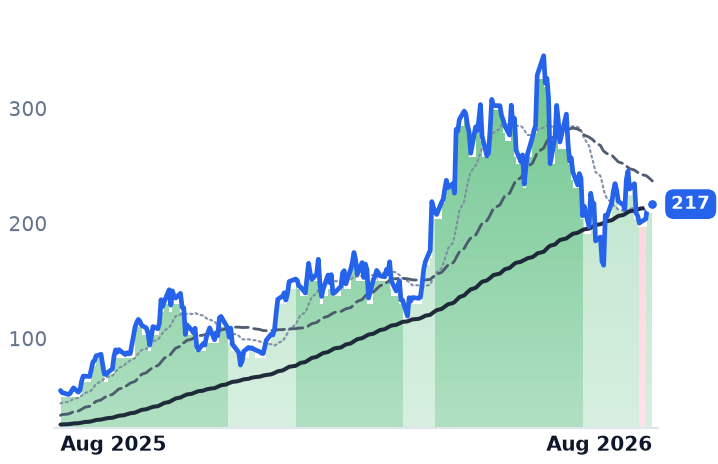 BE 12-month price
