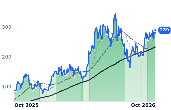 BE 12-month price