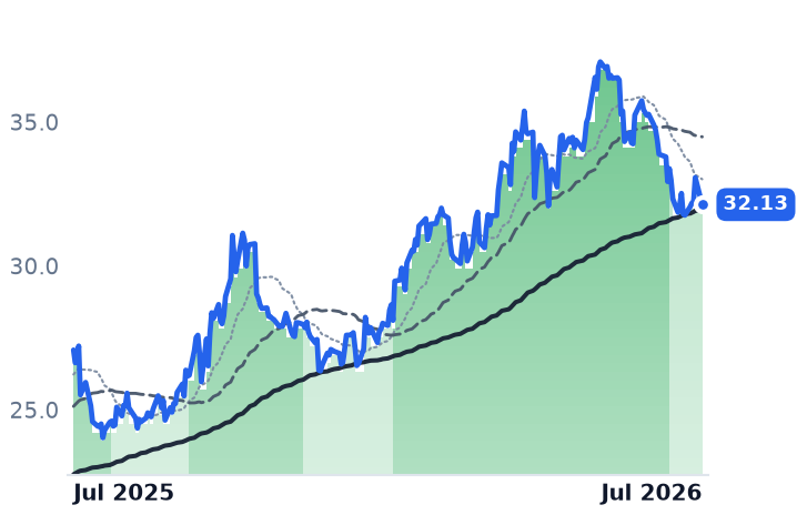 BEP 12-month price