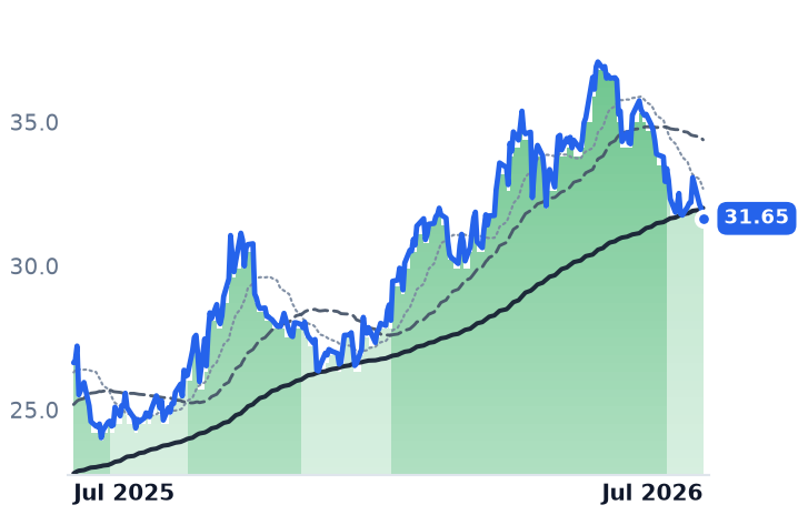 BEP 12-month price