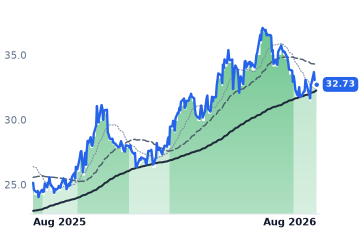 BEP 12-month price