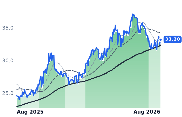 BEP 12-month price