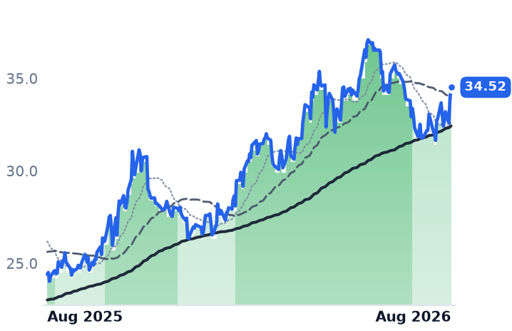 BEP 12-month price
