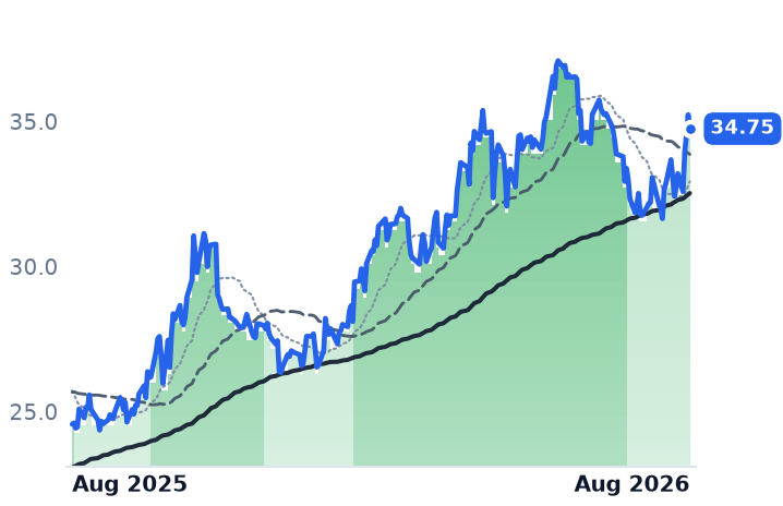 BEP 12-month price