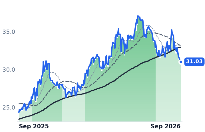 BEP 12-month price