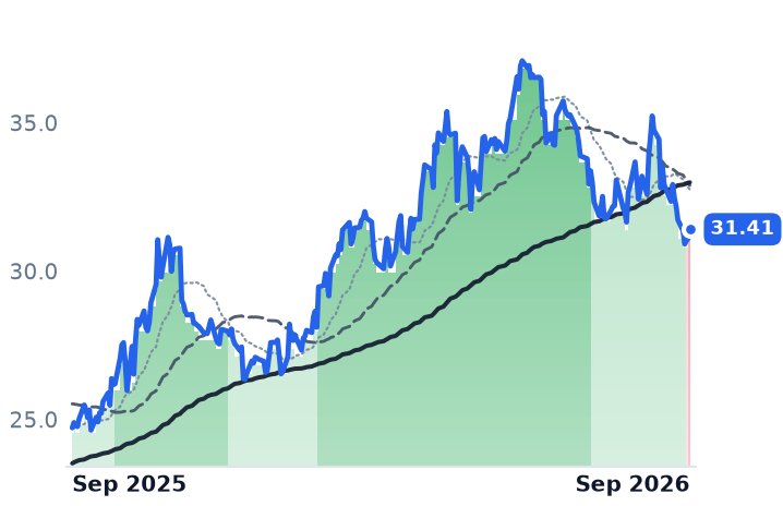BEP 12-month price