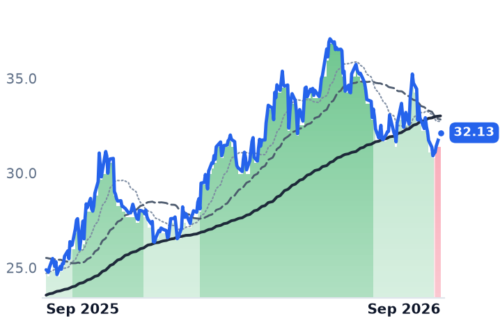 BEP 12-month price