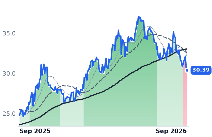 BEP 12-month price