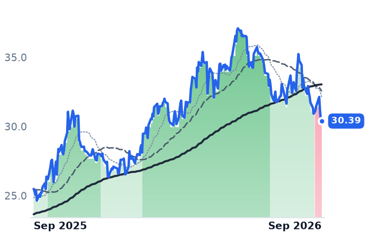 BEP 12-month price