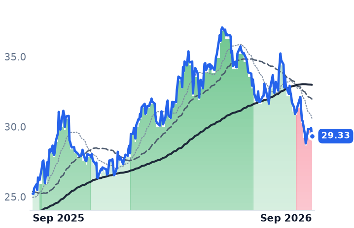 BEP 12-month price
