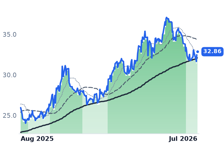 BEP 12-month price
