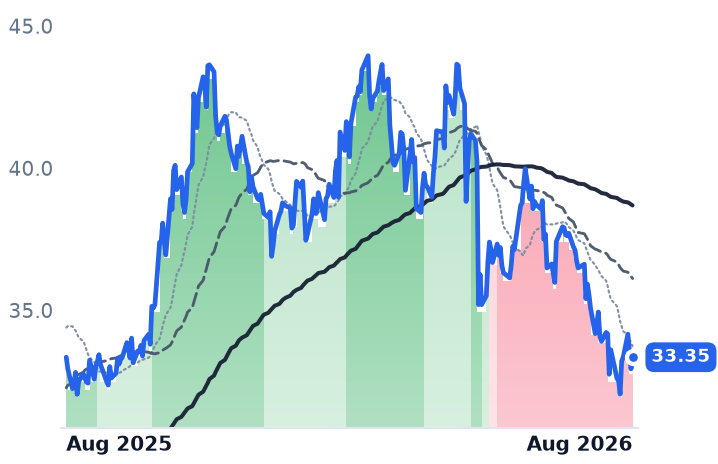 BEPC 12-month price