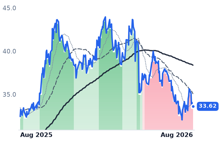 BEPC 12-month price