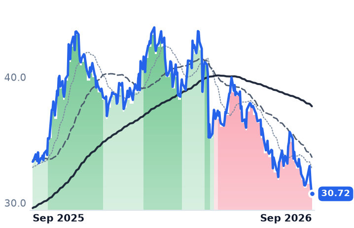 BEPC 12-month price