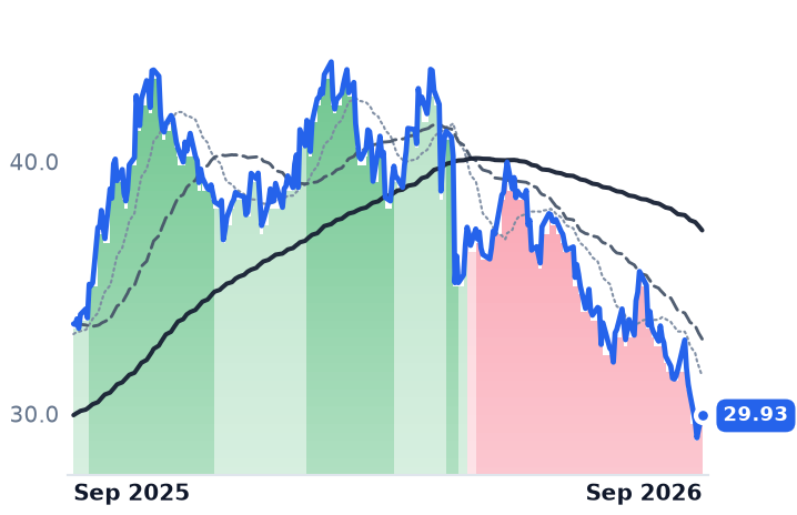BEPC 12-month price