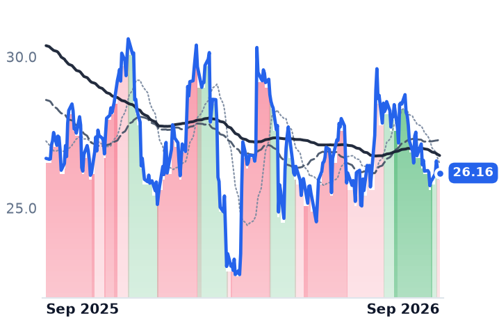 BF-B 12-month price