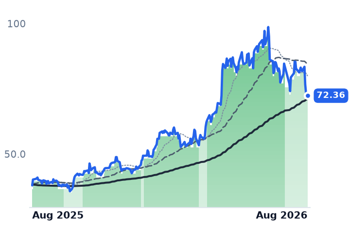 BHE 12-month price