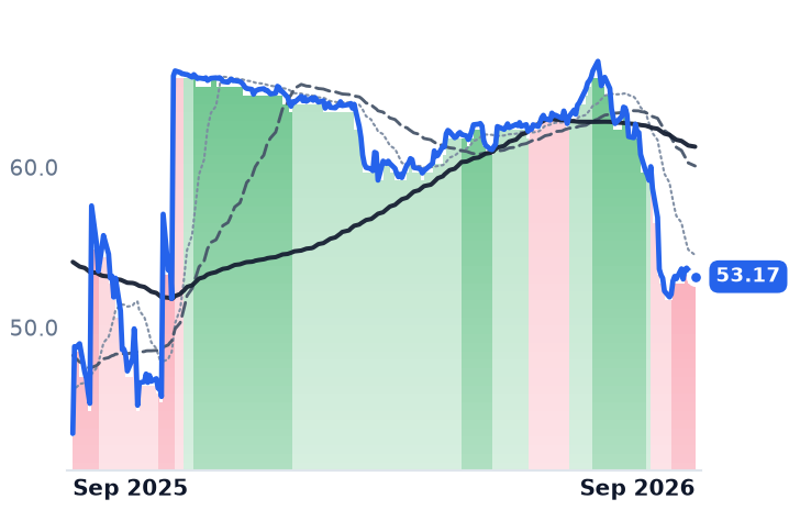 BHF 12-month price