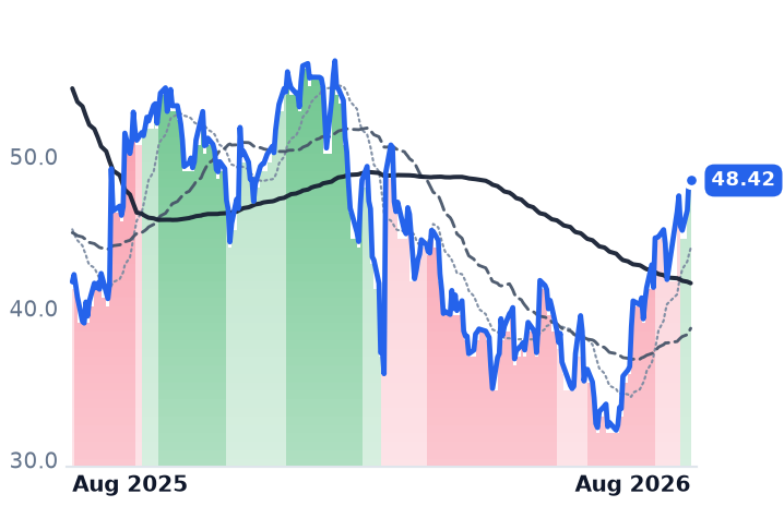 BILL 12-month price
