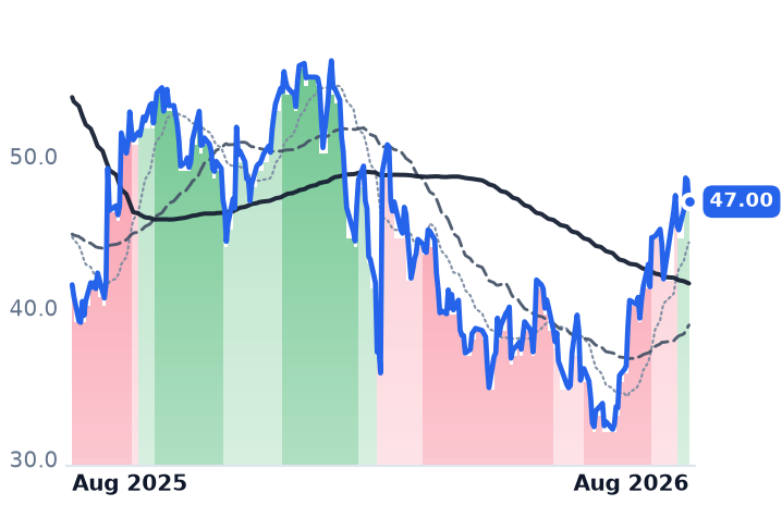 BILL 12-month price