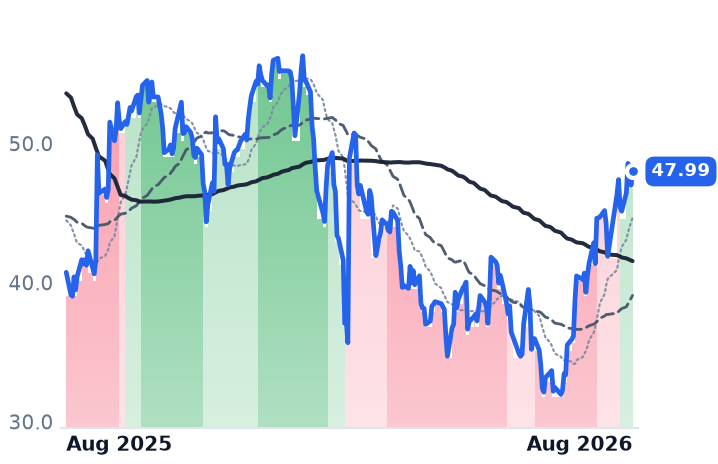 BILL 12-month price