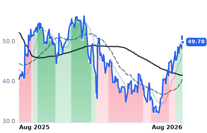 BILL 12-month price