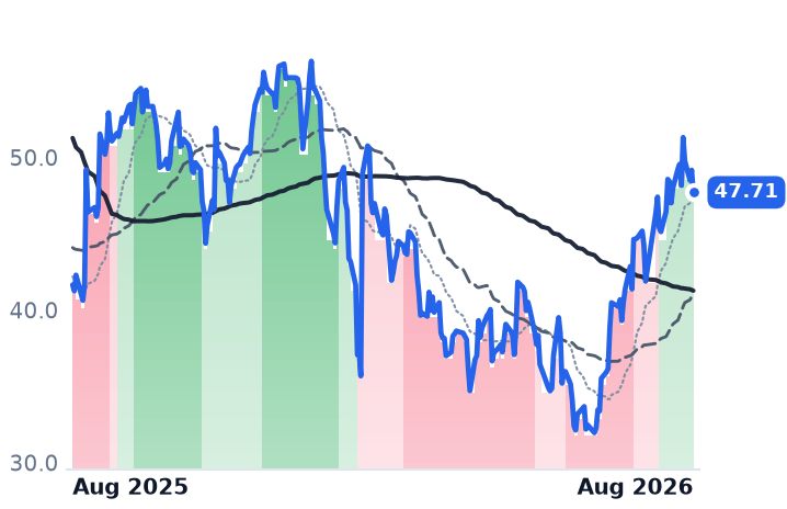 BILL 12-month price