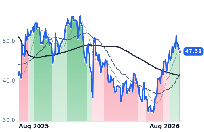 BILL 12-month price