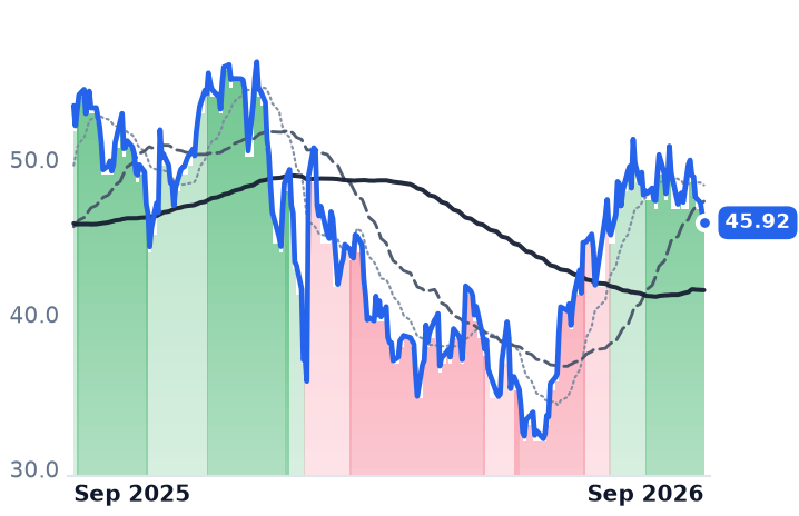 BILL 12-month price