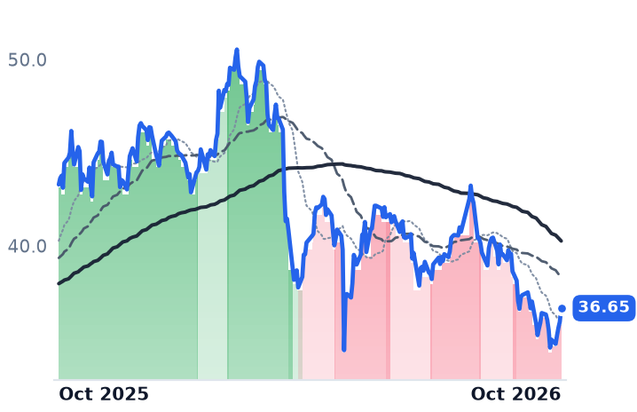 BIPC 12-month price