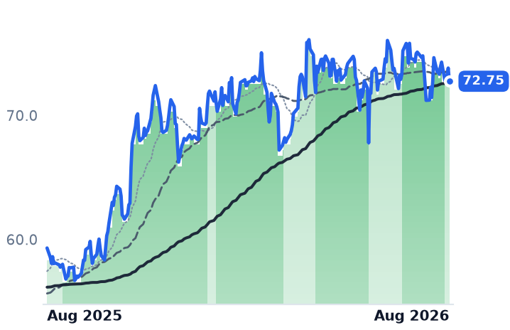 BKH 12-month price
