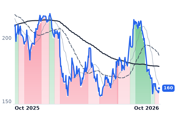 BKNG 12-month price