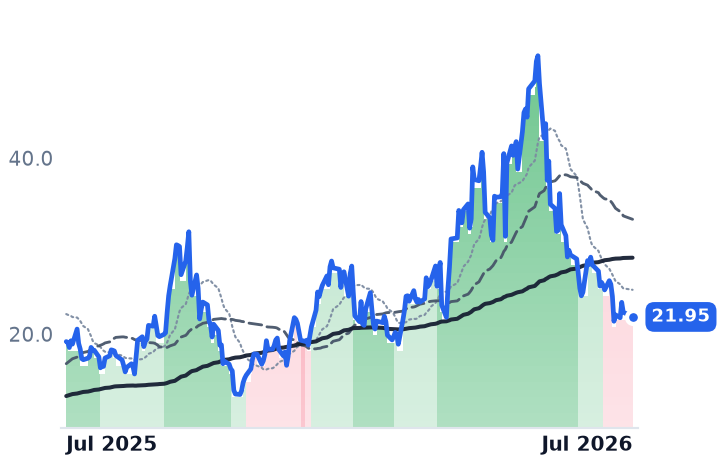 BKSY 12-month price