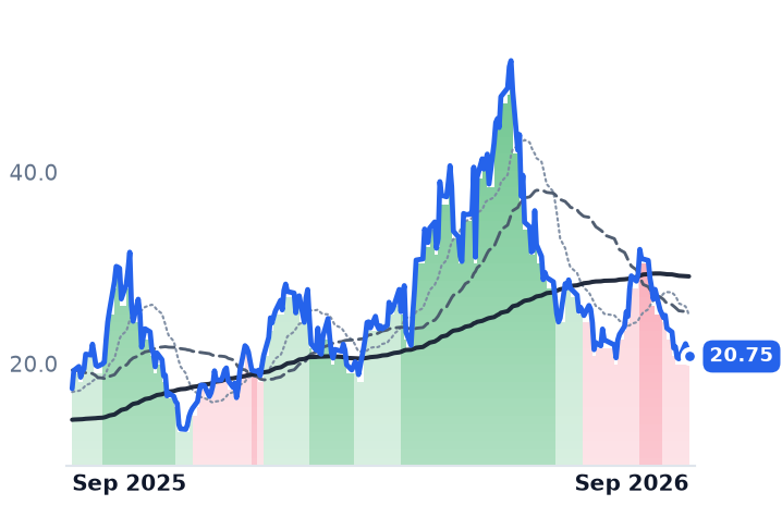 BKSY 12-month price