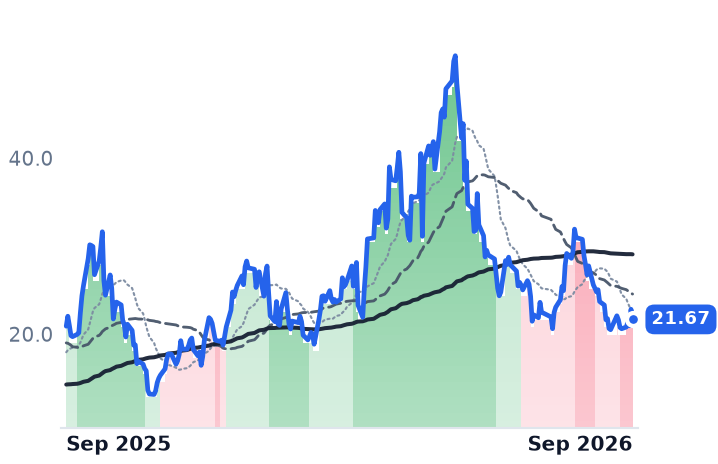 BKSY 12-month price