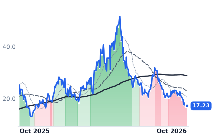 BKSY 12-month price