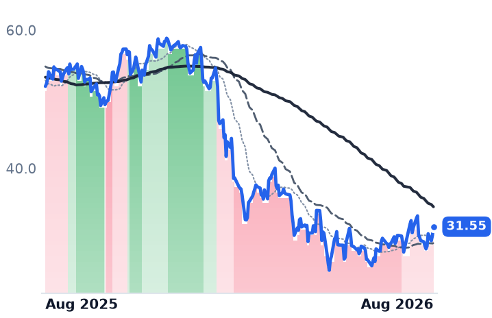BL 12-month price