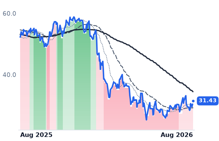 BL 12-month price