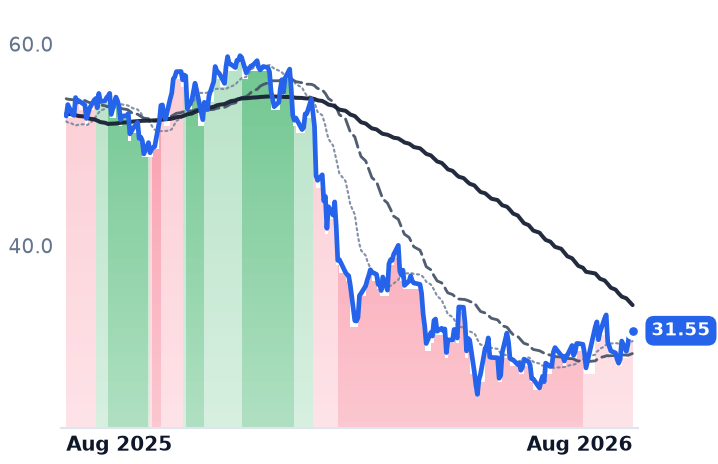 BL 12-month price