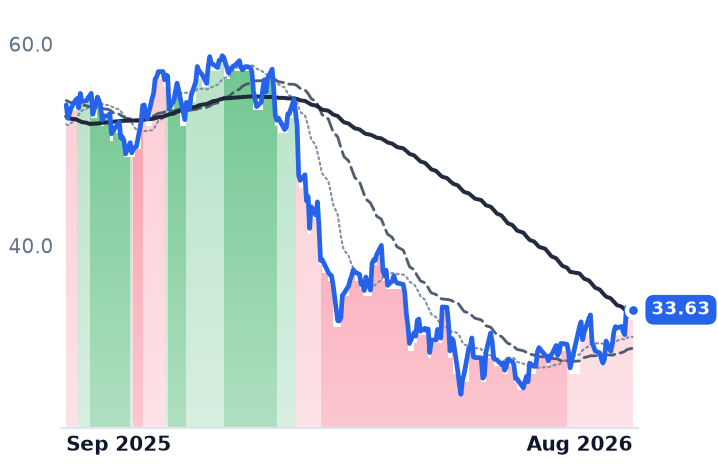 BL 12-month price