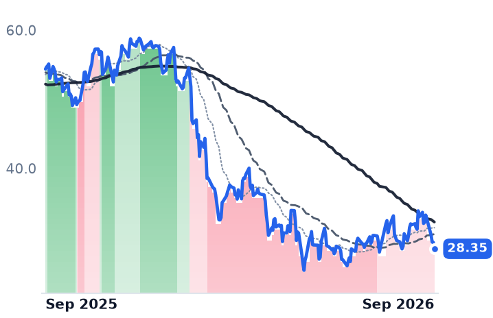 BL 12-month price