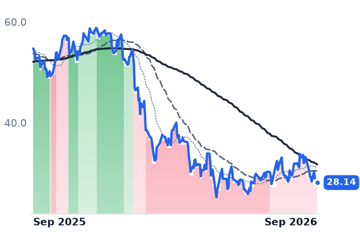 BL 12-month price