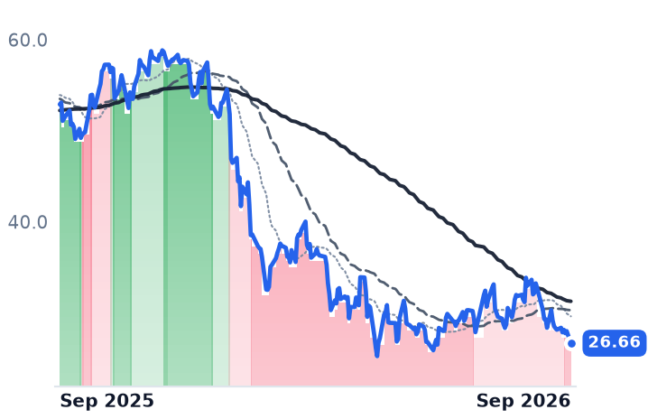 BL 12-month price
