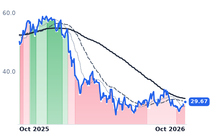 BL 12-month price