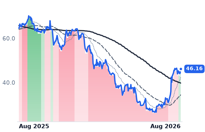 BLKB 12-month price