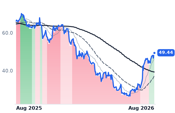 BLKB 12-month price