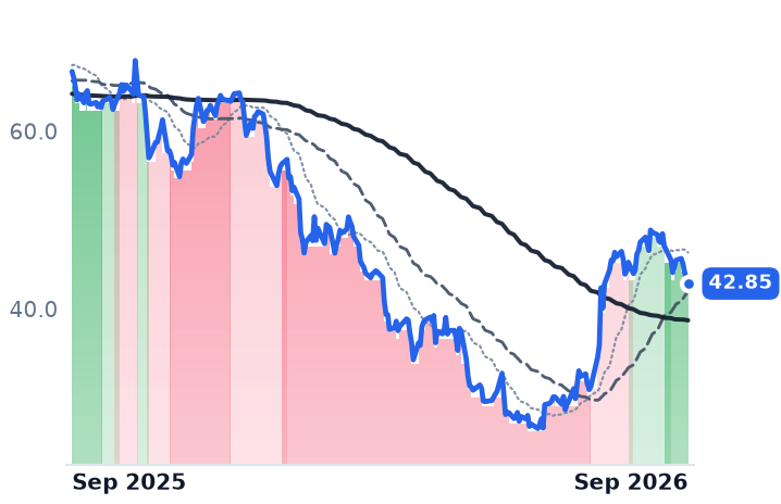BLKB 12-month price
