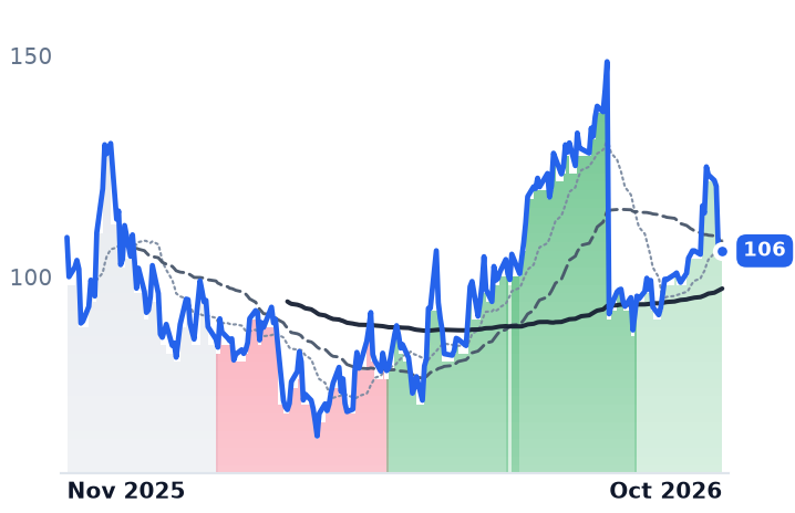 BLLN 12-month price